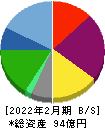 関通 貸借対照表 2022年2月期