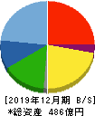 RS Technologies 貸借対照表 2019年12月期 RS Technologies 貸借対照表 2019年12月期