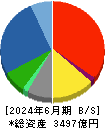 東芝テック 貸借対照表 2024年6月期