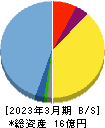 リンクバル 貸借対照表 2023年3月期