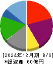 一家ホールディングス 貸借対照表 2024年12月期
