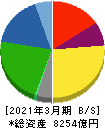 日本ハム 貸借対照表 2021年3月期 日本ハム 貸借対照表 2021年3月期