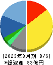 アドソル日進 貸借対照表 2023年3月期 アドソル日進 貸借対照表 2023年3月期