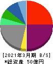タメニー 貸借対照表 2021年3月期 タメニー 貸借対照表 2021年3月期