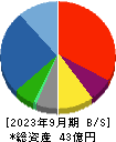 ケイ・ウノ 貸借対照表 2023年9月期