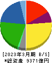 日本ハム 貸借対照表 2023年3月期