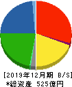 オエノンホールディングス 貸借対照表 2019年12月期 オエノンホールディングス 貸借対照表 2019年12月期