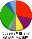 イオンファンタジー 貸借対照表 2024年5月期 イオンファンタジー 貸借対照表 2024年5月期
