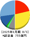 都築電気 貸借対照表 2025年6月期