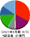 タカヨシ 貸借対照表 2021年9月期