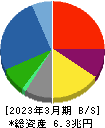豊田通商 貸借対照表 2023年3月期