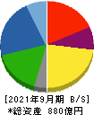 三櫻工業 貸借対照表 2021年9月期