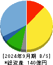 ヨシックスホールディングス 貸借対照表 2024年9月期