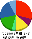 日本精密 貸借対照表 2025年3月期 日本精密 貸借対照表 2025年3月期