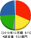 オエノンホールディングス 貸借対照表 2018年12月期 オエノンホールディングス 貸借対照表 2018年12月期