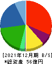 日本精密 貸借対照表 2021年12月期