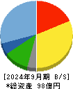 ヴィス 貸借対照表 2024年9月期