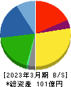 和弘食品 貸借対照表 2023年3月期