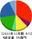 日本精密 貸借対照表 2022年12月期