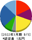 長谷工コーポレーション 貸借対照表 2022年3月期
