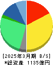 オープンアップグループ 貸借対照表 2025年3月期