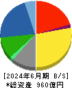 東テク 貸借対照表 2024年6月期