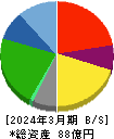 成学社 貸借対照表 2024年3月期 成学社 貸借対照表 2024年3月期