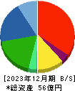 日本精密 貸借対照表 2023年12月期