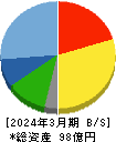 ヴィス 貸借対照表 2024年3月期 ヴィス 貸借対照表 2024年3月期