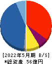 D&Mカンパニー 貸借対照表 2022年5月期 D&Mカンパニー 貸借対照表 2022年5月期