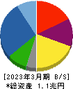 長谷工コーポレーション 貸借対照表 2023年3月期