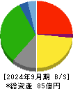 秀英予備校 貸借対照表 2024年9月期
