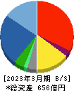 テクマトリックス 貸借対照表 2023年3月期 テクマトリックス 貸借対照表 2023年3月期