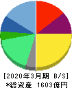 ノーリツ鋼機 貸借対照表 2020年3月期 ノーリツ鋼機 貸借対照表 2020年3月期