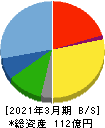 ヨシックスホールディングス 貸借対照表 2021年3月期