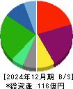 リビングプラットフォーム 貸借対照表 2024年12月期