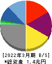 光通信 貸借対照表 2022年3月期