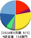 スターティアホールディングス 貸借対照表 2024年9月期