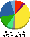 北浜キャピタルパートナーズ 貸借対照表 2025年3月期 北浜キャピタルパートナーズ 貸借対照表 2025年3月期