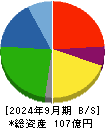 野崎印刷紙業 貸借対照表 2024年9月期
