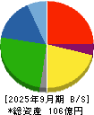 野崎印刷紙業 貸借対照表 2025年9月期