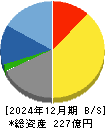 魚力 貸借対照表 2024年12月期