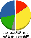 東京製鐵 貸借対照表 2021年3月期