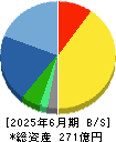 フリュー 貸借対照表 2025年6月期