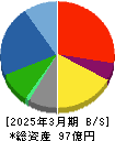 ミラタップ 貸借対照表 2025年3月期