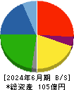 野崎印刷紙業 貸借対照表 2024年6月期