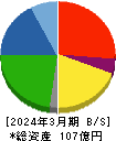 野崎印刷紙業 貸借対照表 2024年3月期