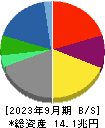 伊藤忠商事 貸借対照表 2023年9月期