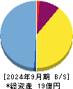 レナサイエンス 貸借対照表 2024年9月期