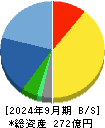 フリュー 貸借対照表 2024年9月期